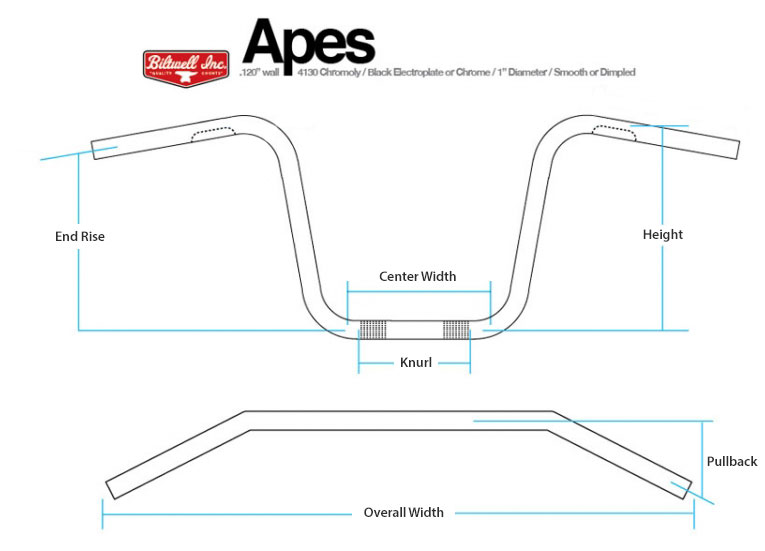 Let's Talk Motorcycle Handlebars - Get Lowered Cycles