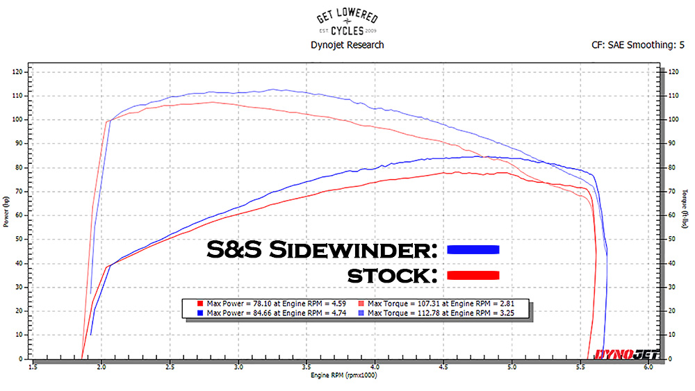s&s cycle exhaust
